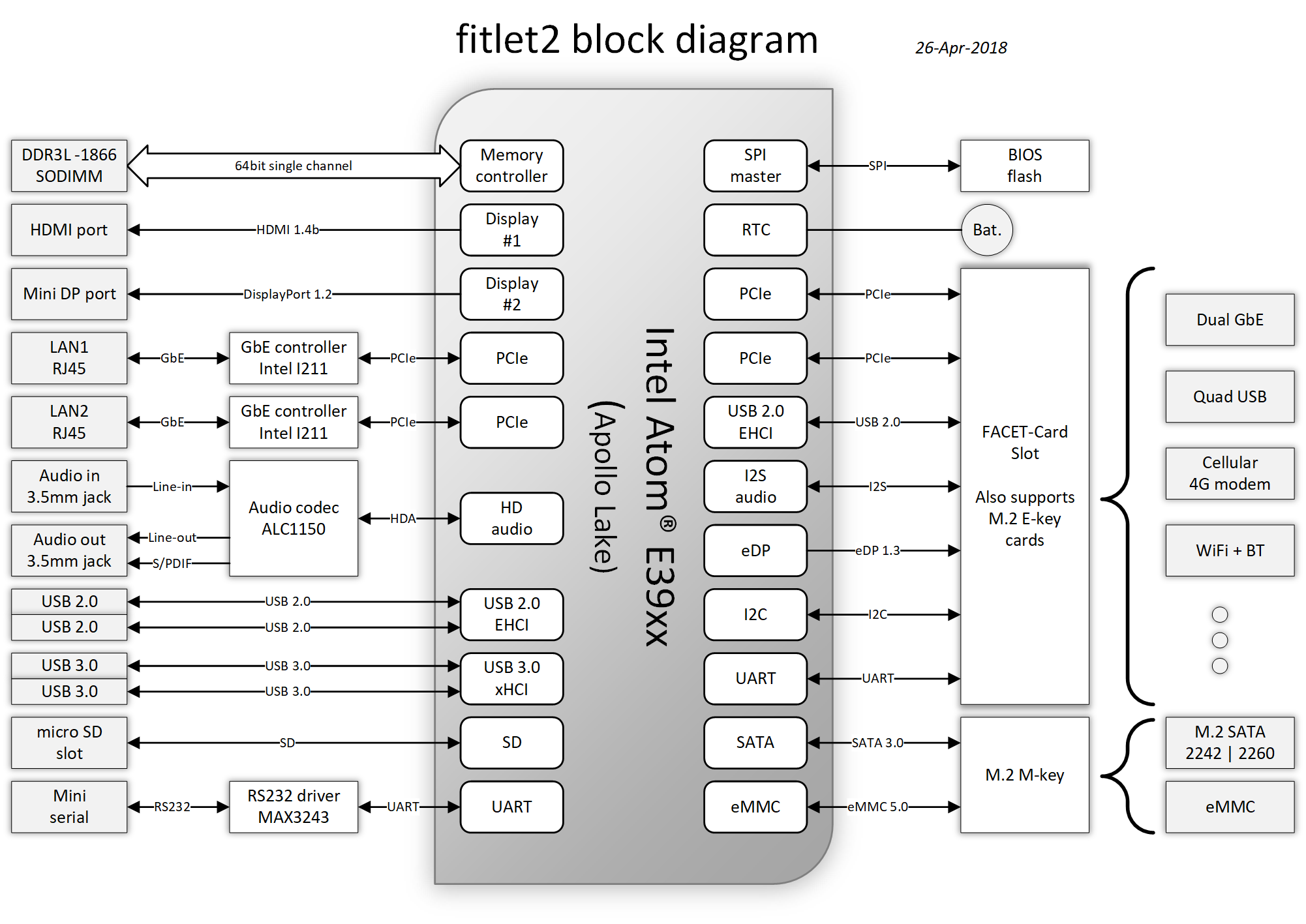 fitlet2-block-diagram.png