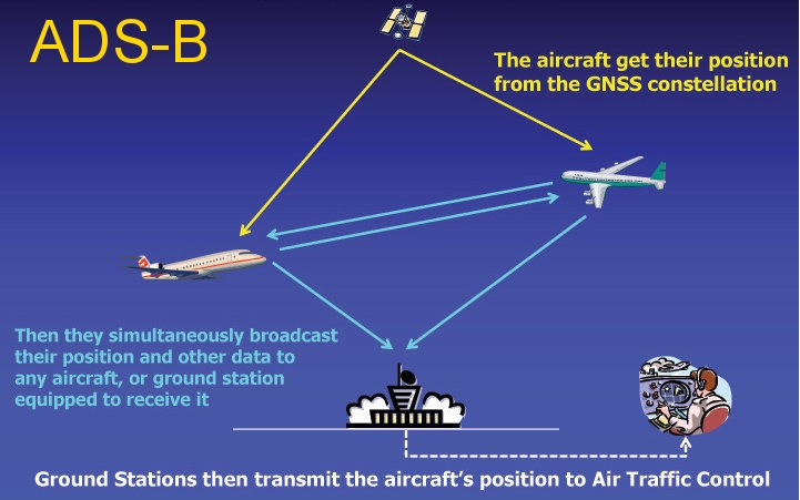 ADSB_System.jpg