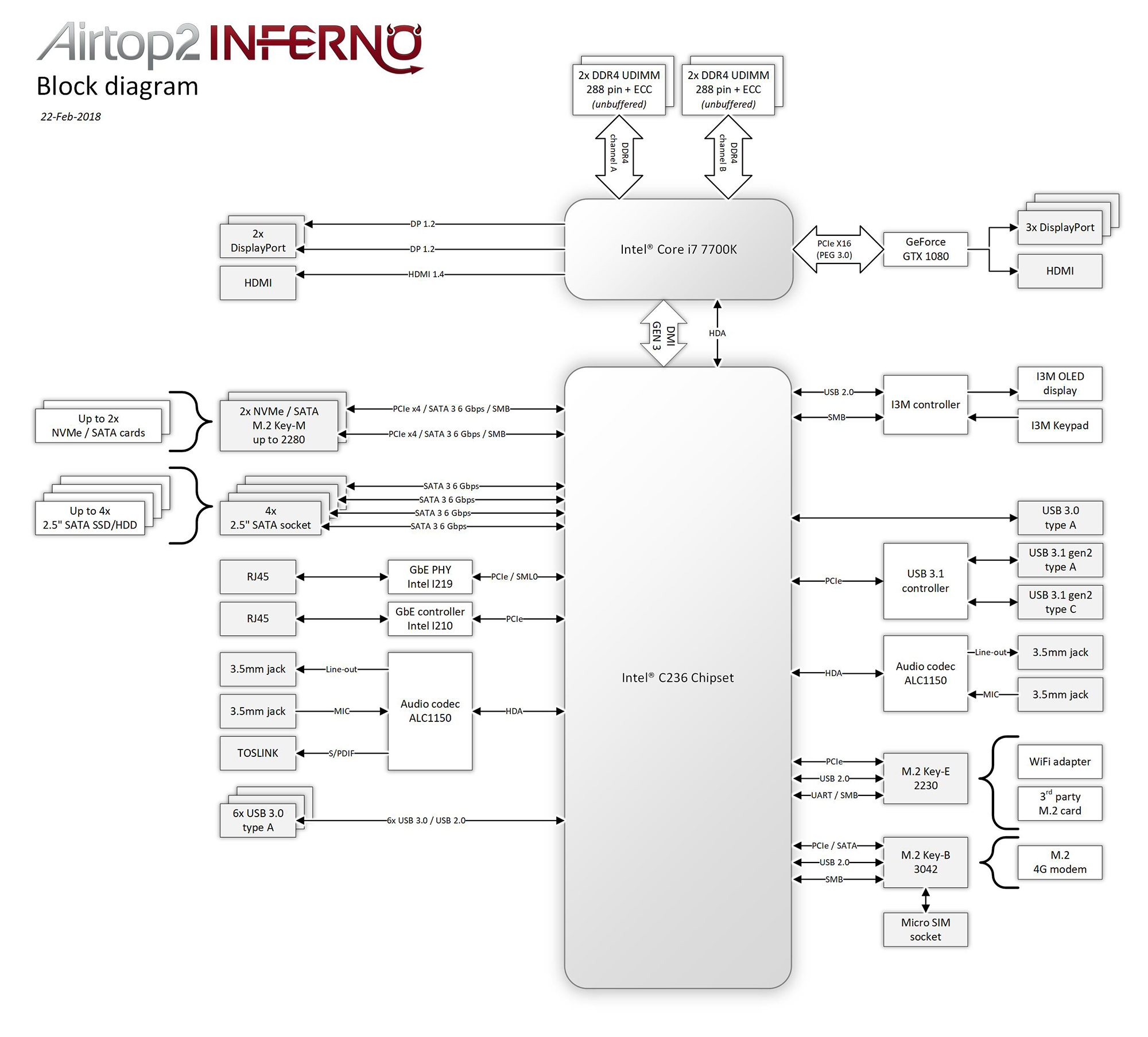 Inferno-block-diagram
