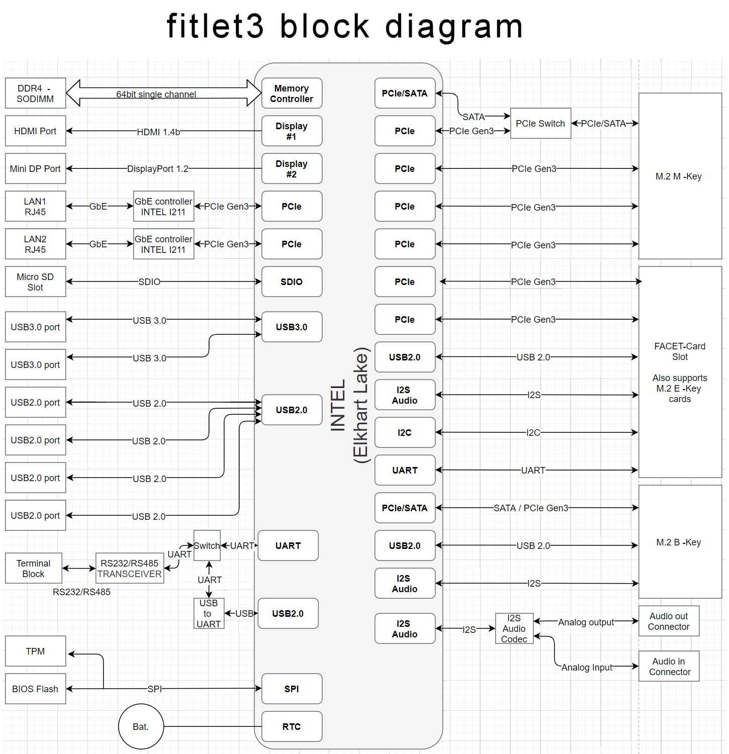 block-diagram-2
